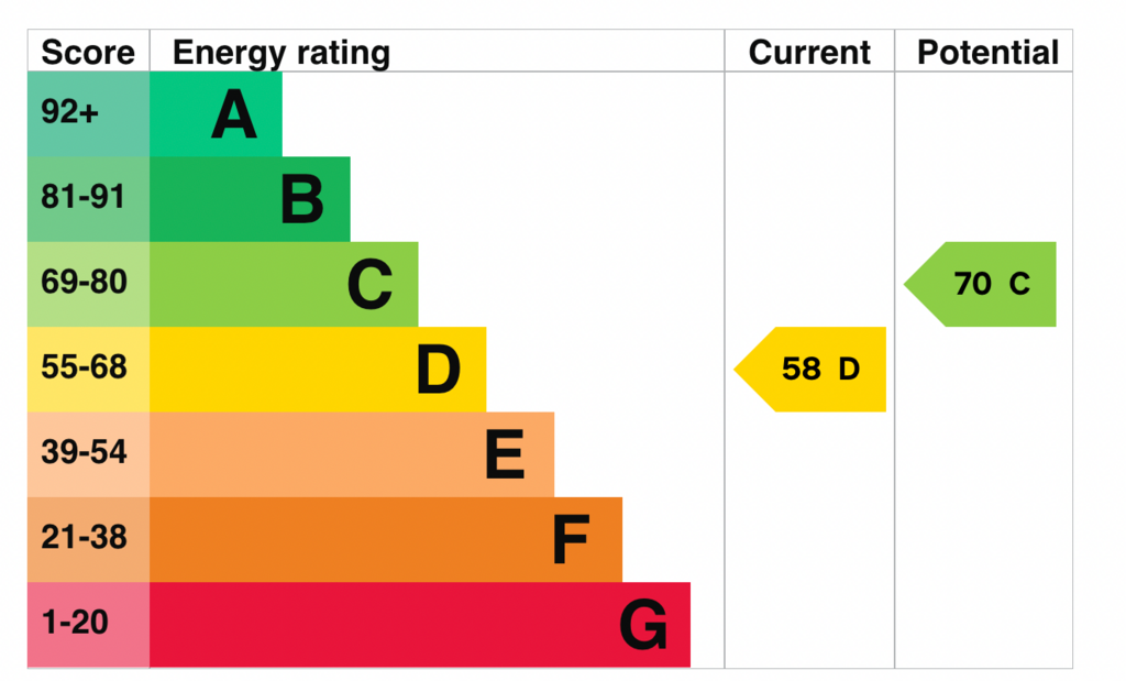 EPC