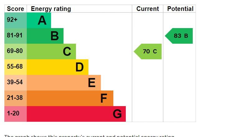 EPC Graph