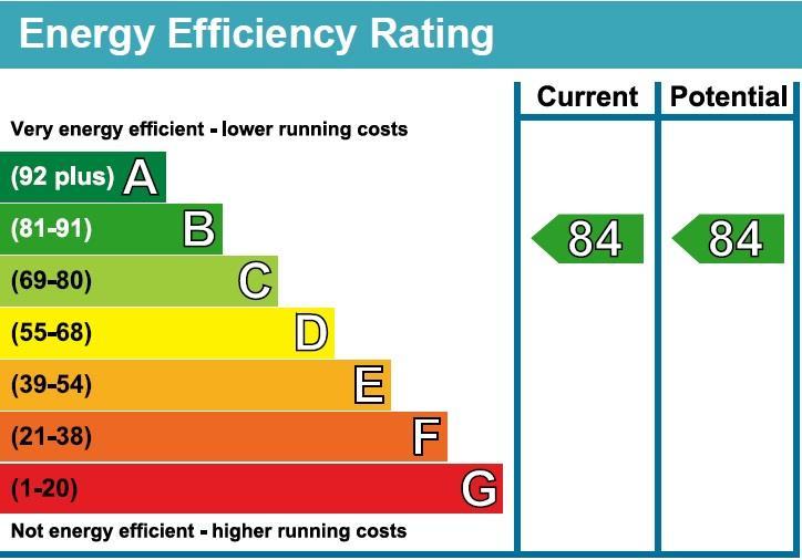 EPC Graph