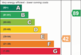 EPC Graphs