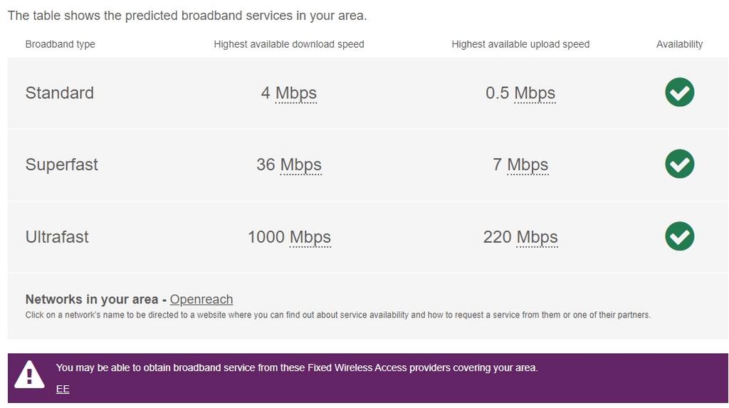 Broadband data