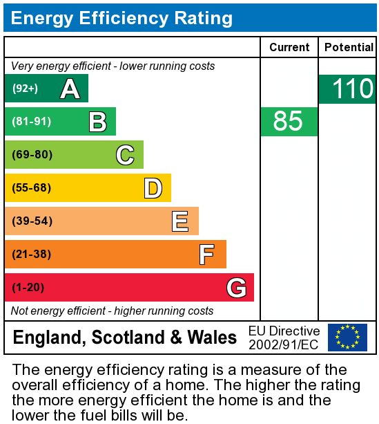 EPC Graph