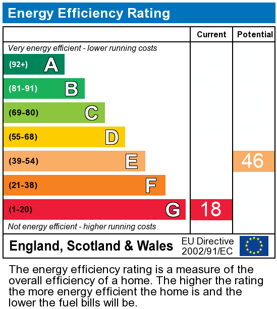 EPC Graph