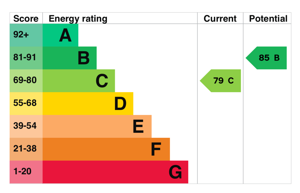 EPC