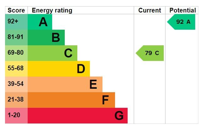 EPC Graph