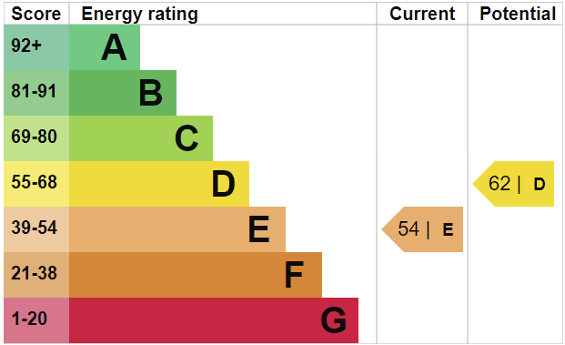 EPC