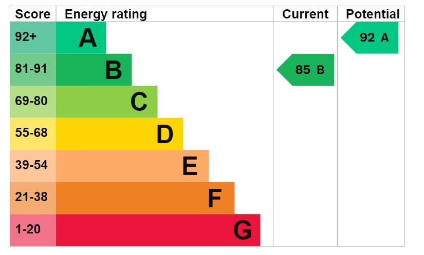 EPC