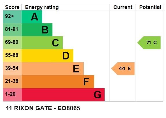 EPC