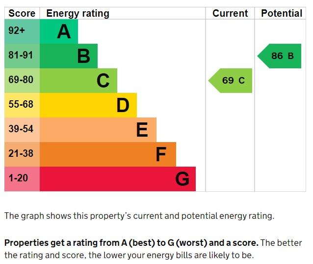 EPC Graph