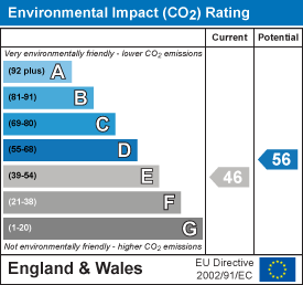 EI Rating