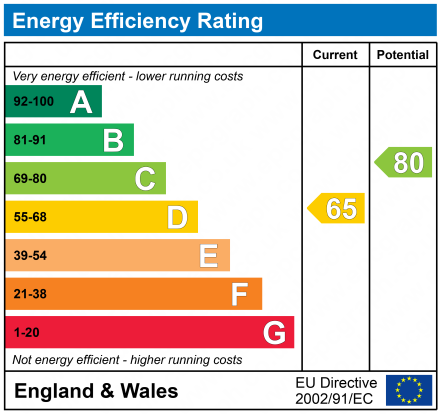 EPC Graph