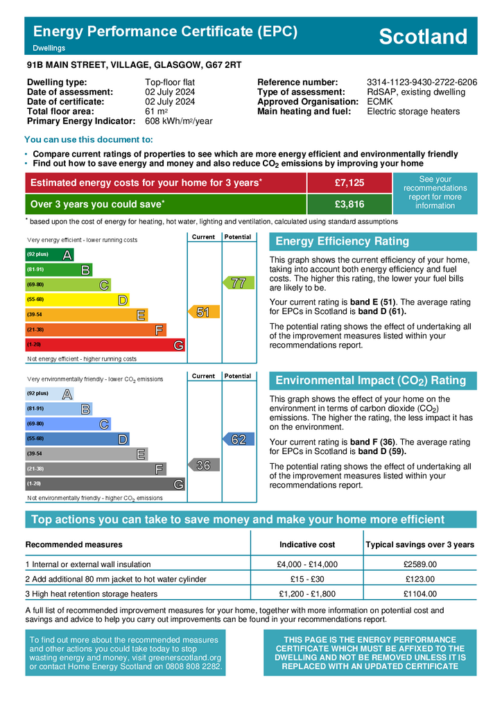 EPC Certificate