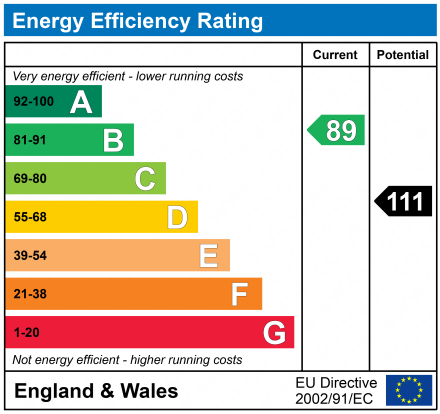 EPC Graph