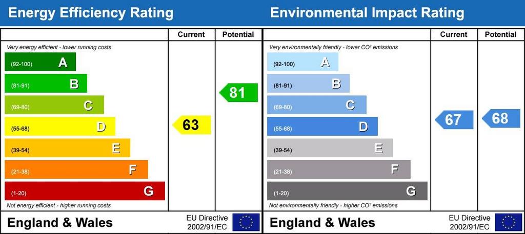 Energy Performanc...