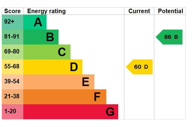 EPC Graph