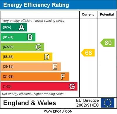 38 Fairway - EPC Graph