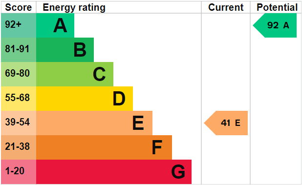 EPC