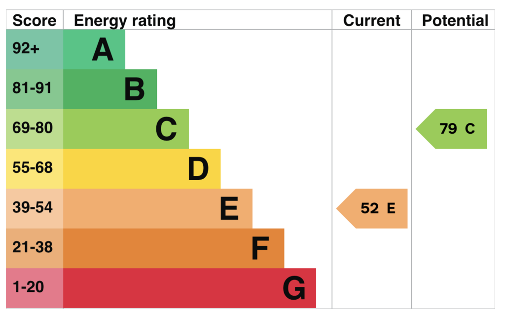 EPC