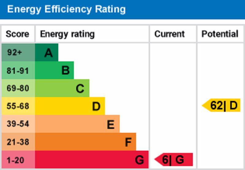 Epc graph