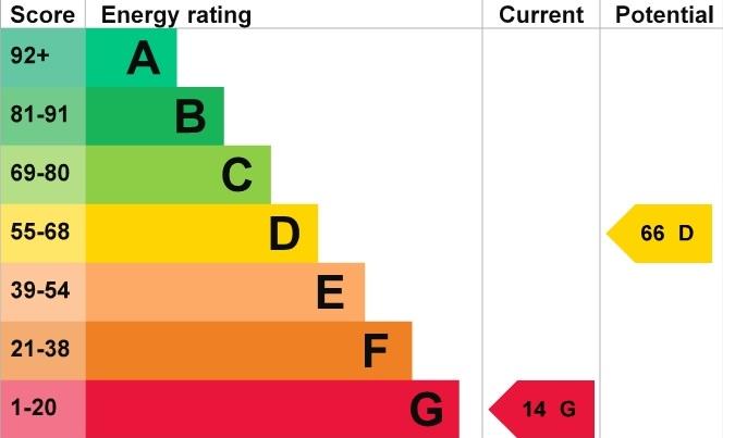 EPC