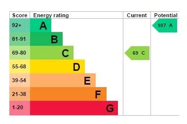 Annexe EPC