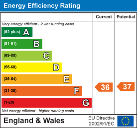 EE Rating