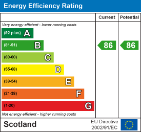 EE Rating