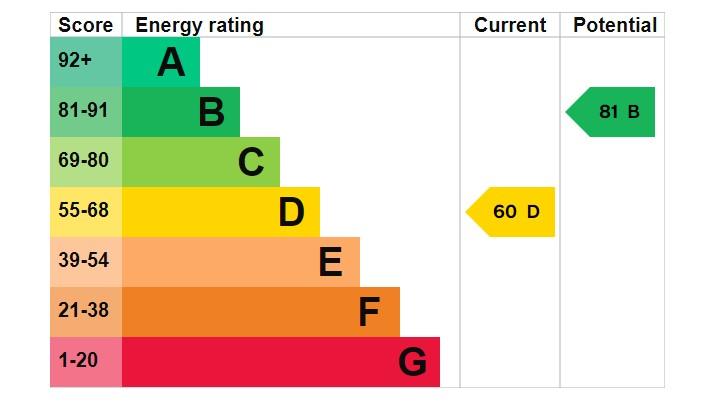 EPC Graph