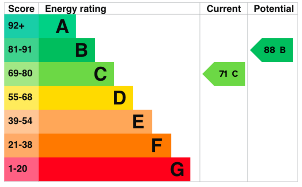 EPC