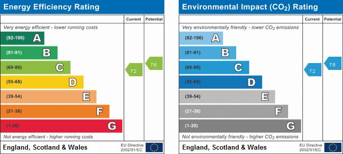 EPC Graph