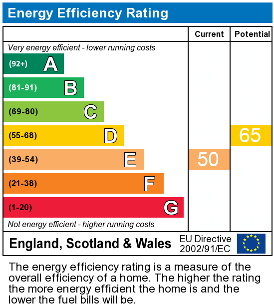 EPC Graph