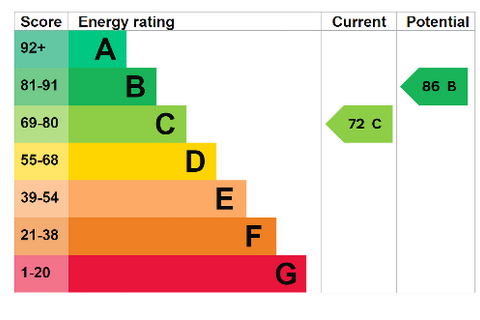 undefined, Watermint Close, Cannock WS12