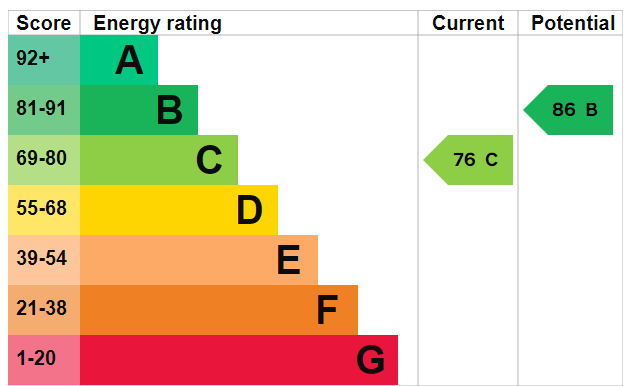 EPC