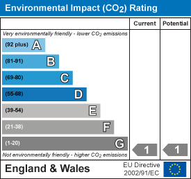 EI Rating