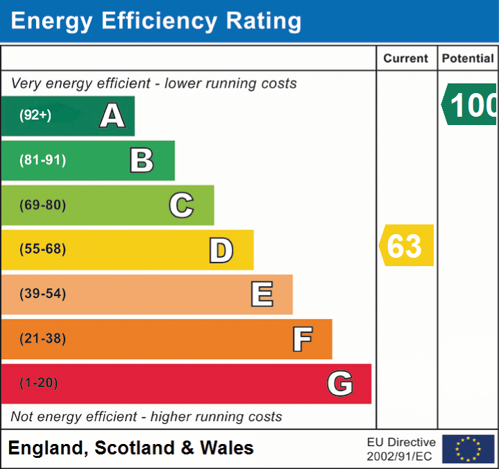 EPC Graphs