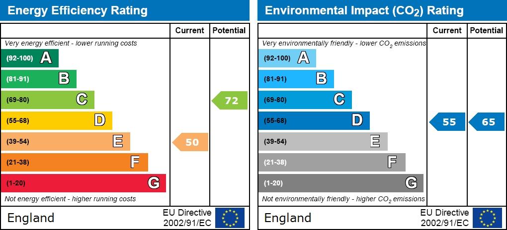 EPC graph