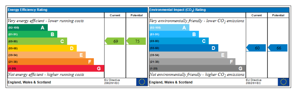 Generated EPC Graph.