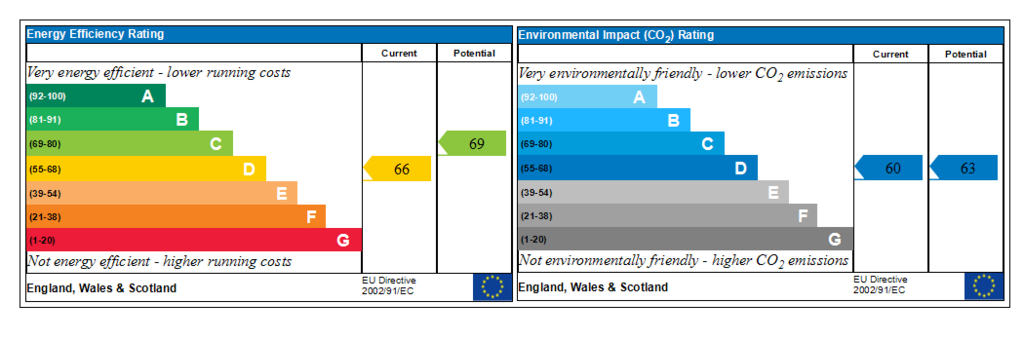 Generated EPC Graph.