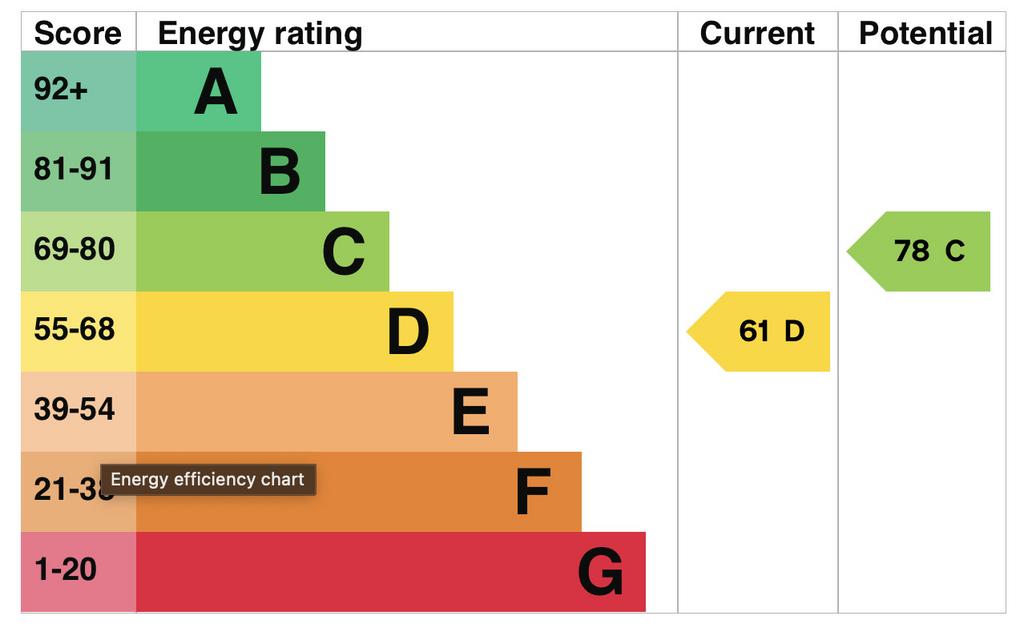 EPC Graph