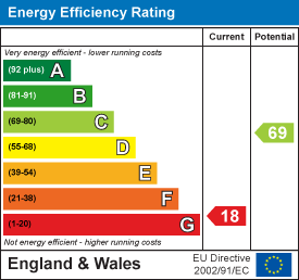 EE Rating