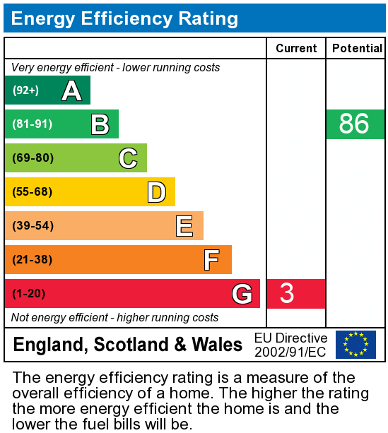 EPC Graph