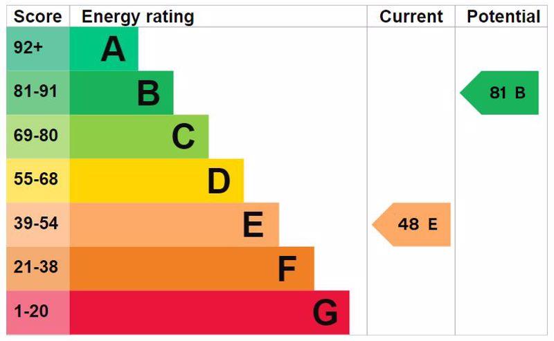 Energy Efficiency