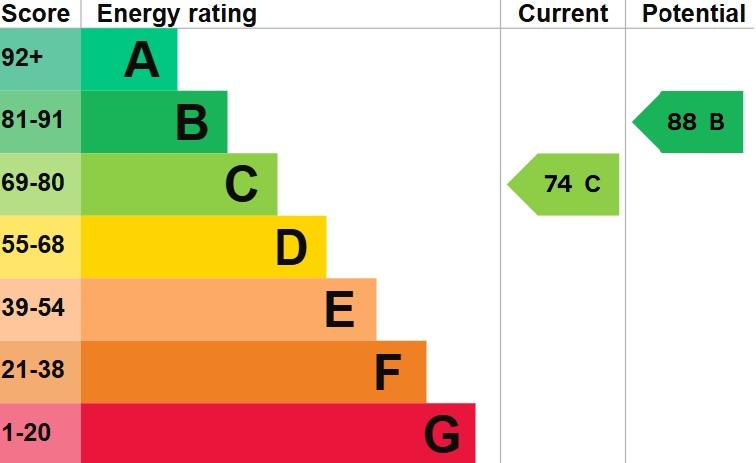 EPC