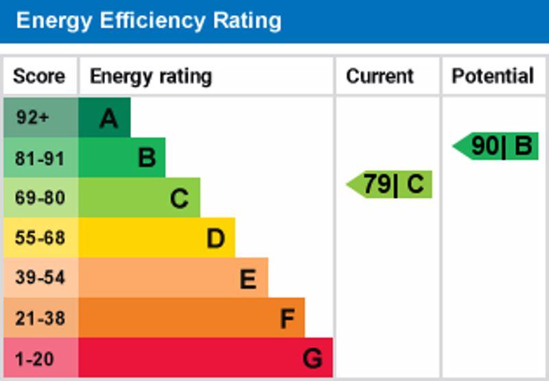 Epc graph