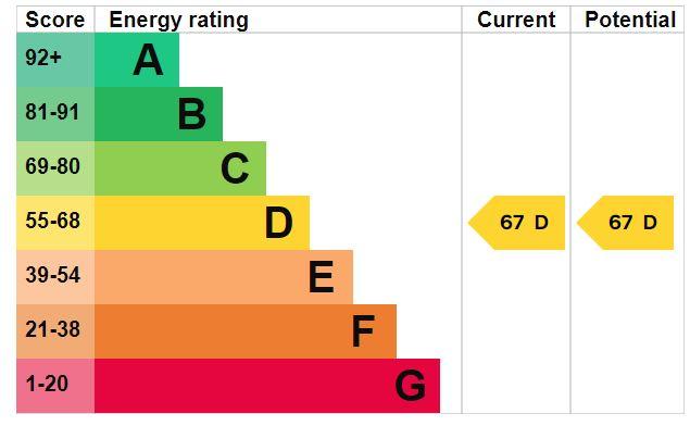 EPC Graph