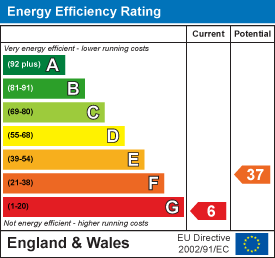 EE Rating