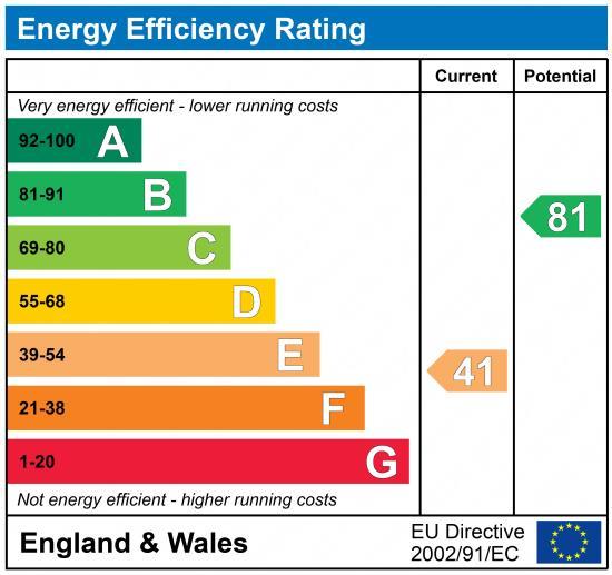 EPC Graph