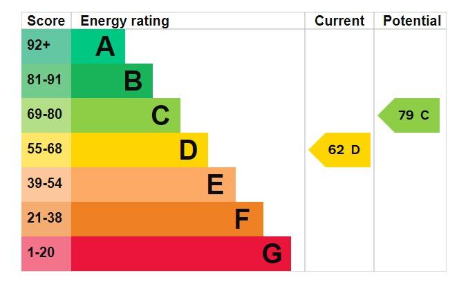 EPC Graph