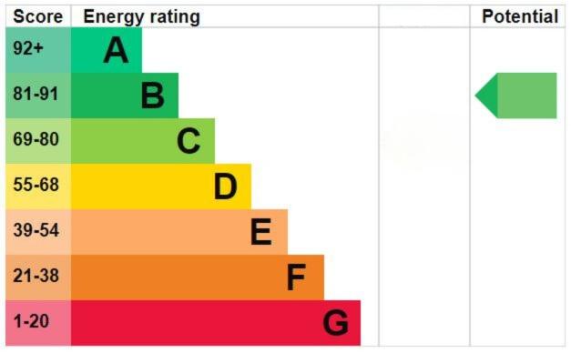 EPC Graph