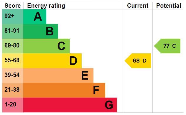 EPC Graph